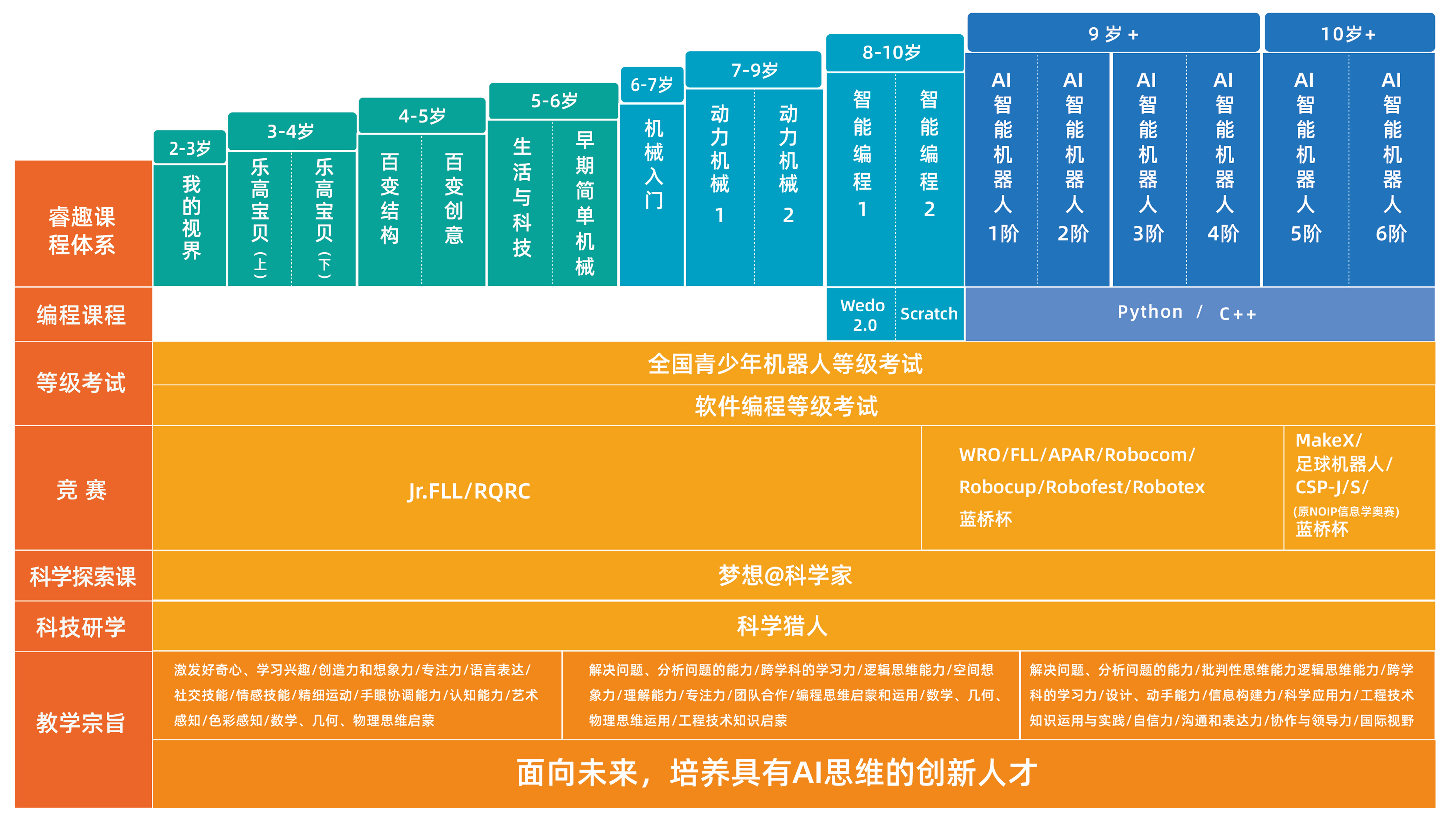 java语言与web语言_确山培训保姆机构机构_java语言培训机构